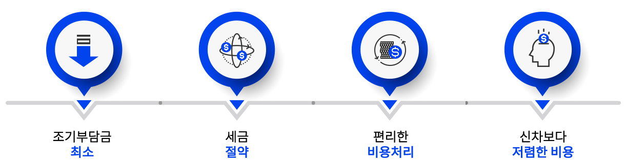무료상담 진행과정